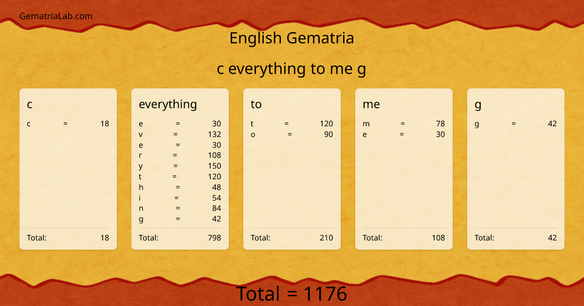 c everything to me g in english Gematria